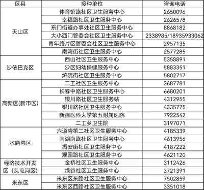 快收藏!乌鲁木齐市九价HPV疫苗接种点信息公布