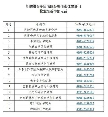 2021乌市物业信用星级评定流程