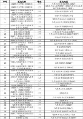 新疆二级以上医院信息