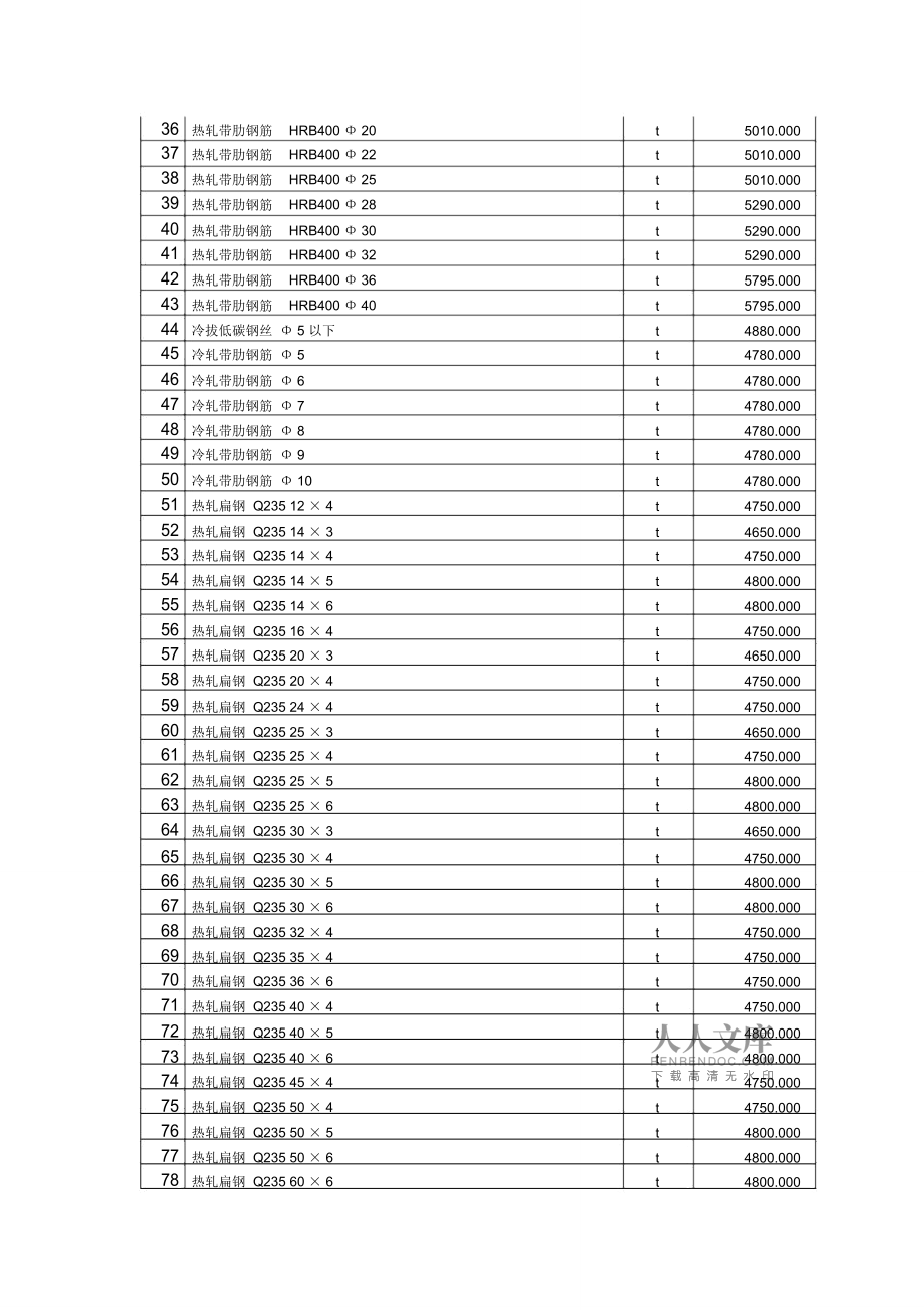 乌鲁木齐地区年4月份建设工程价格信息