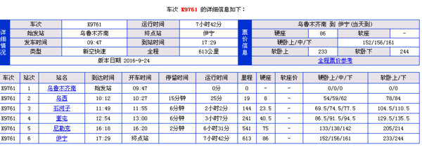 乌鲁木齐k9761从哪里发车